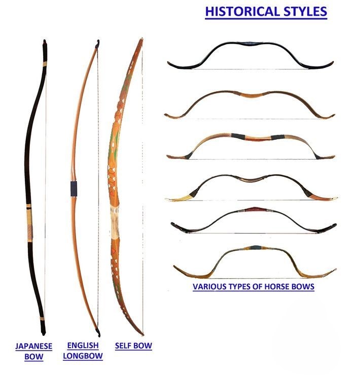 Traditional Bow